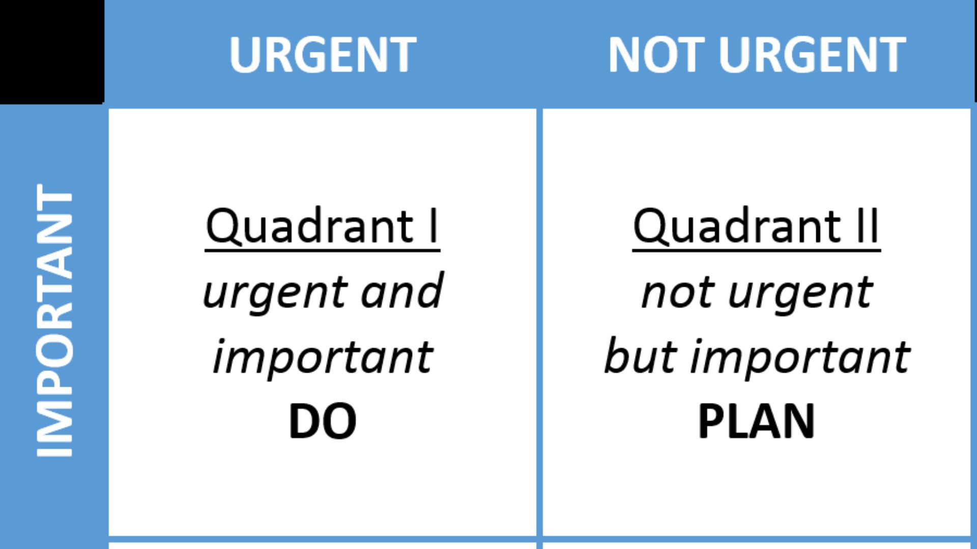 File:7 habits decision-making matrix.png