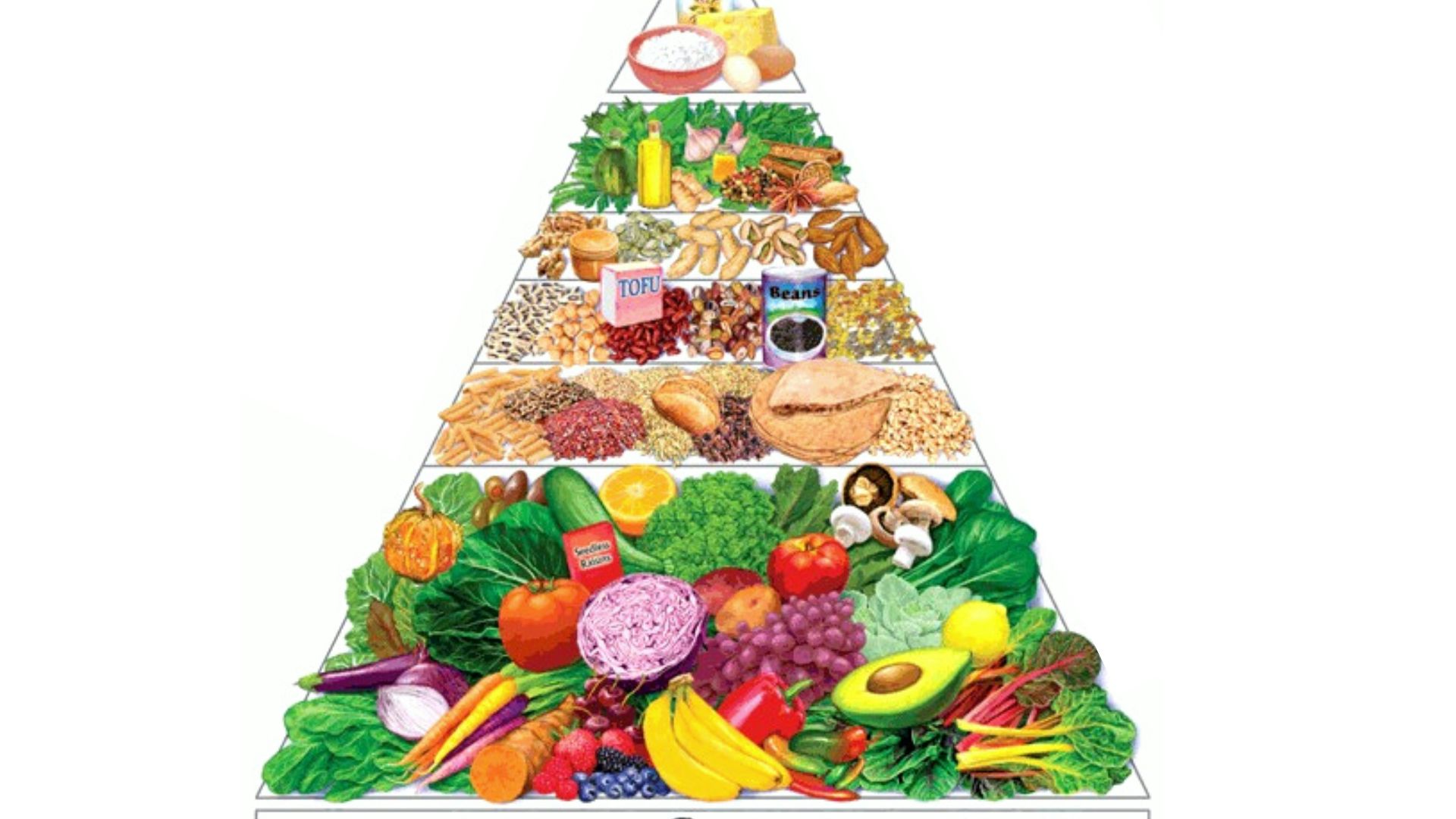 a pyramid of food that includes fruits and vegetables
