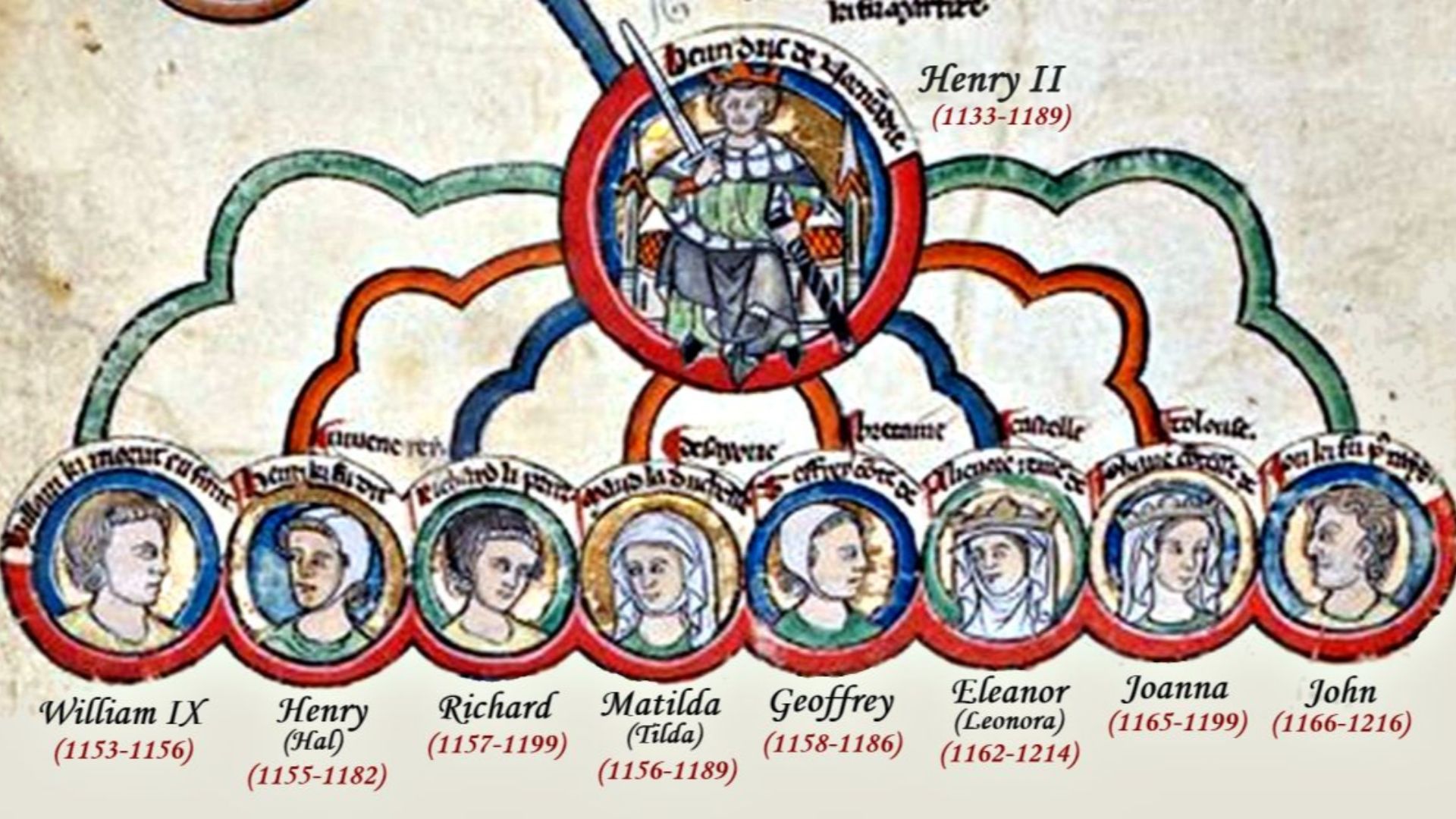 File:The Children of Henry II.jpg