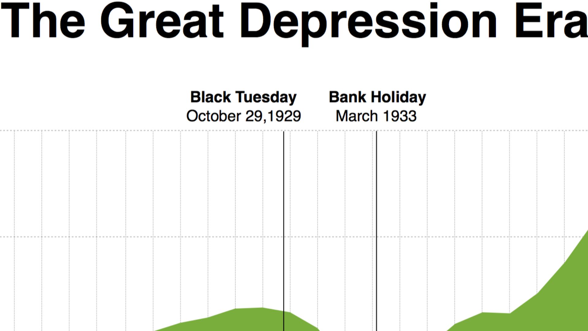 File:Money supply during the great depression era.png