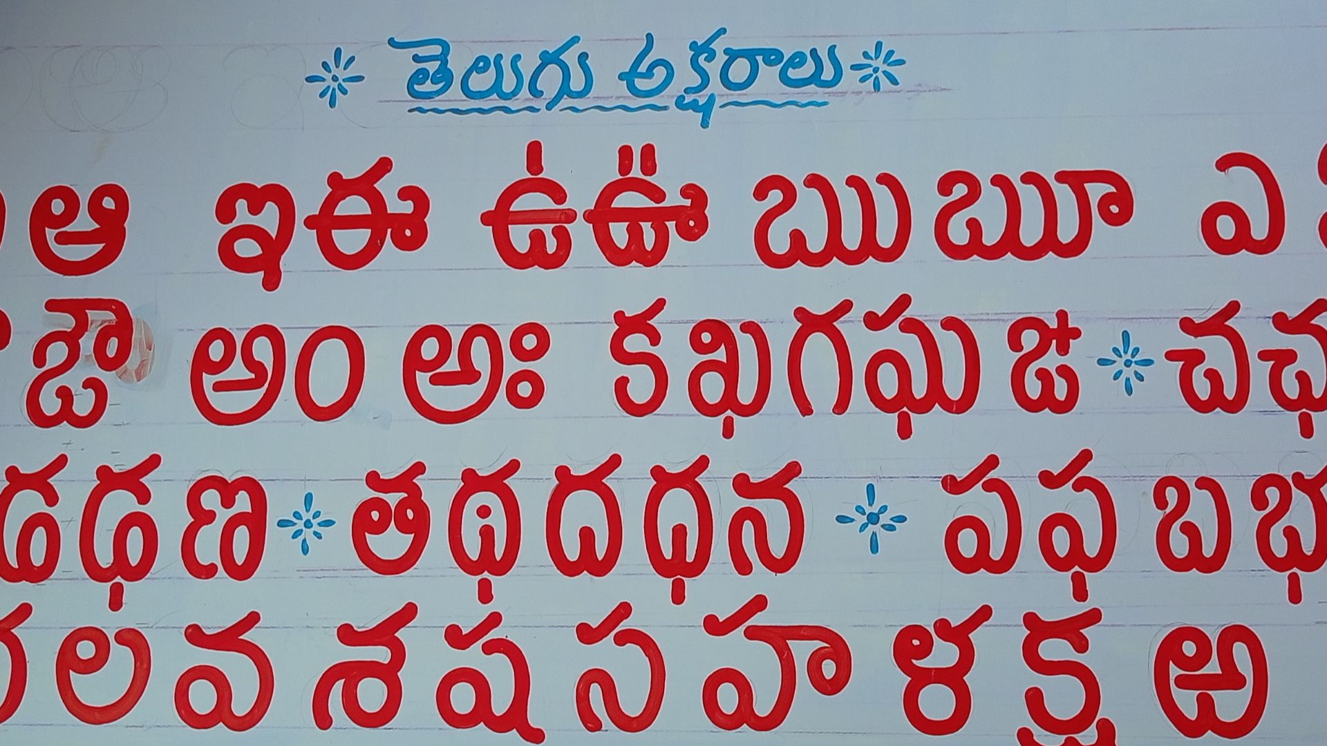 File:Telugu Aksharamala.jpg