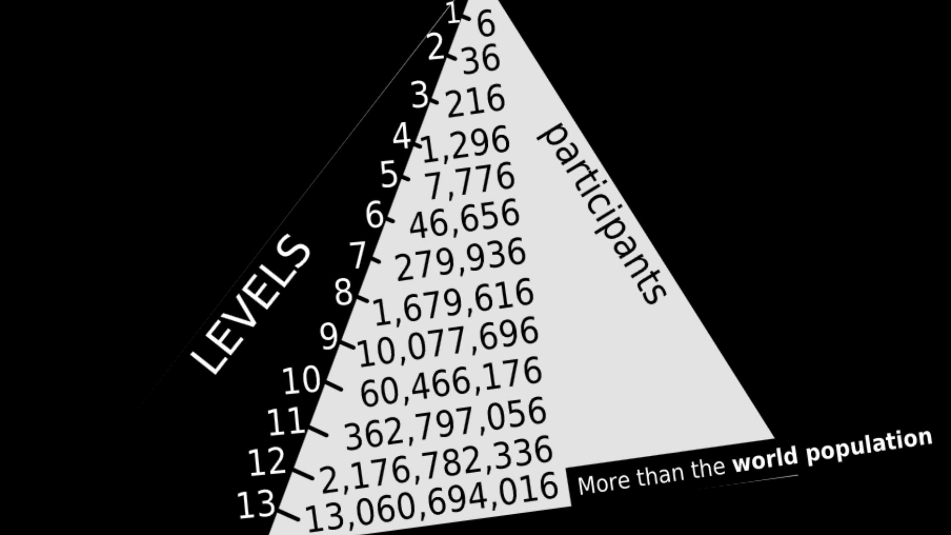 File:Pyramid scheme.svg