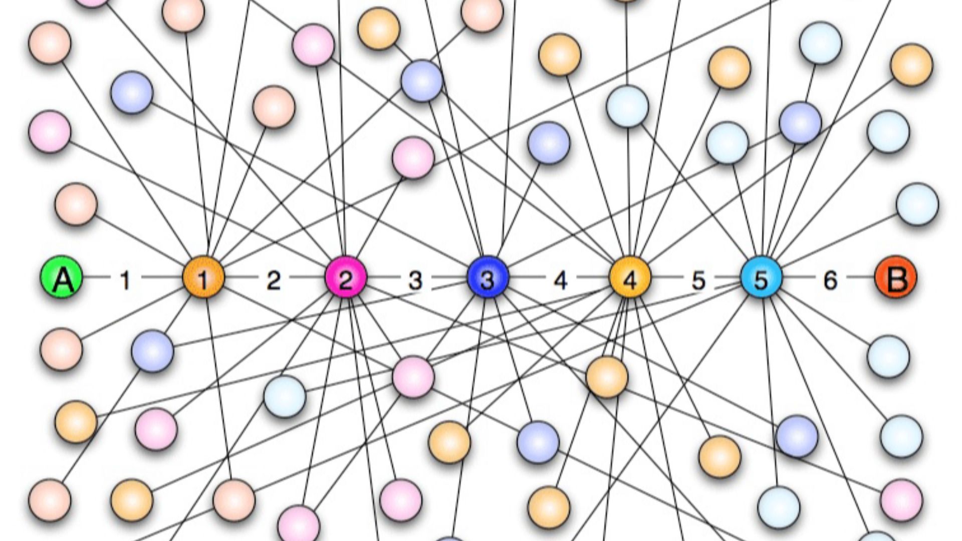 File:Six degrees of separation.png