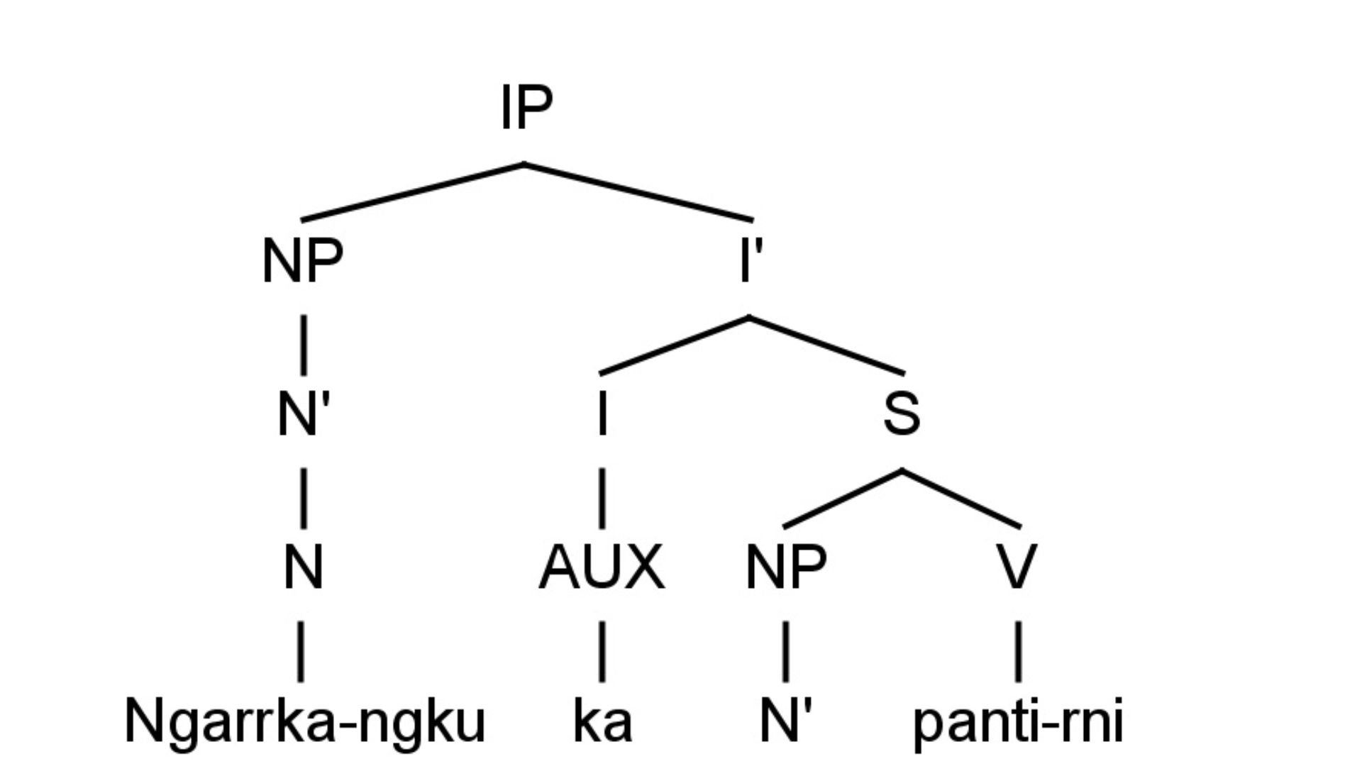 File:Warlpiri c-structure.jpg