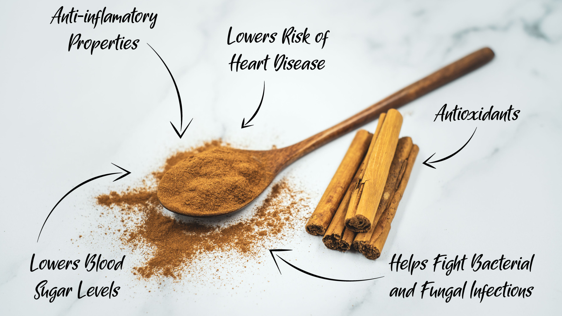 File:Health Benefits of Cinnamon with text labels.jpg