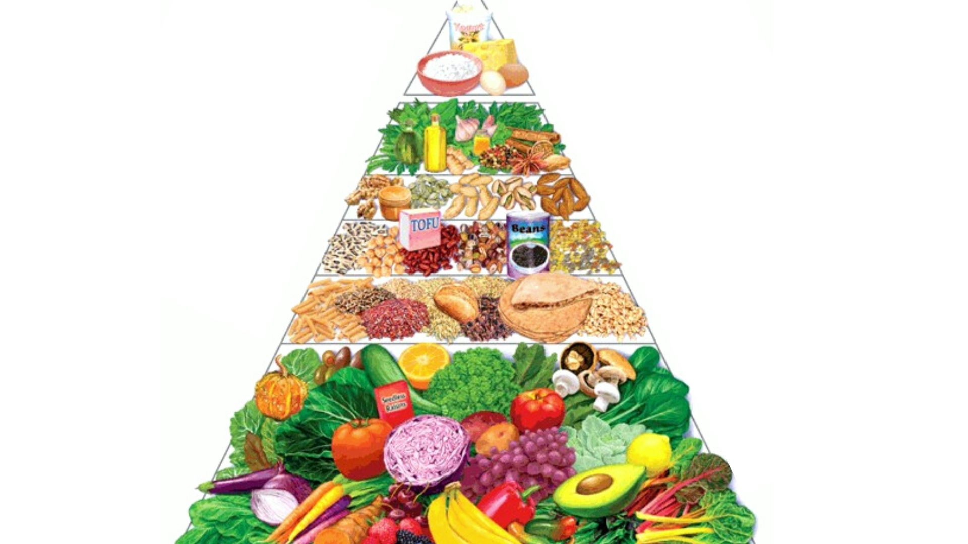 a pyramid of food that includes fruits and vegetables