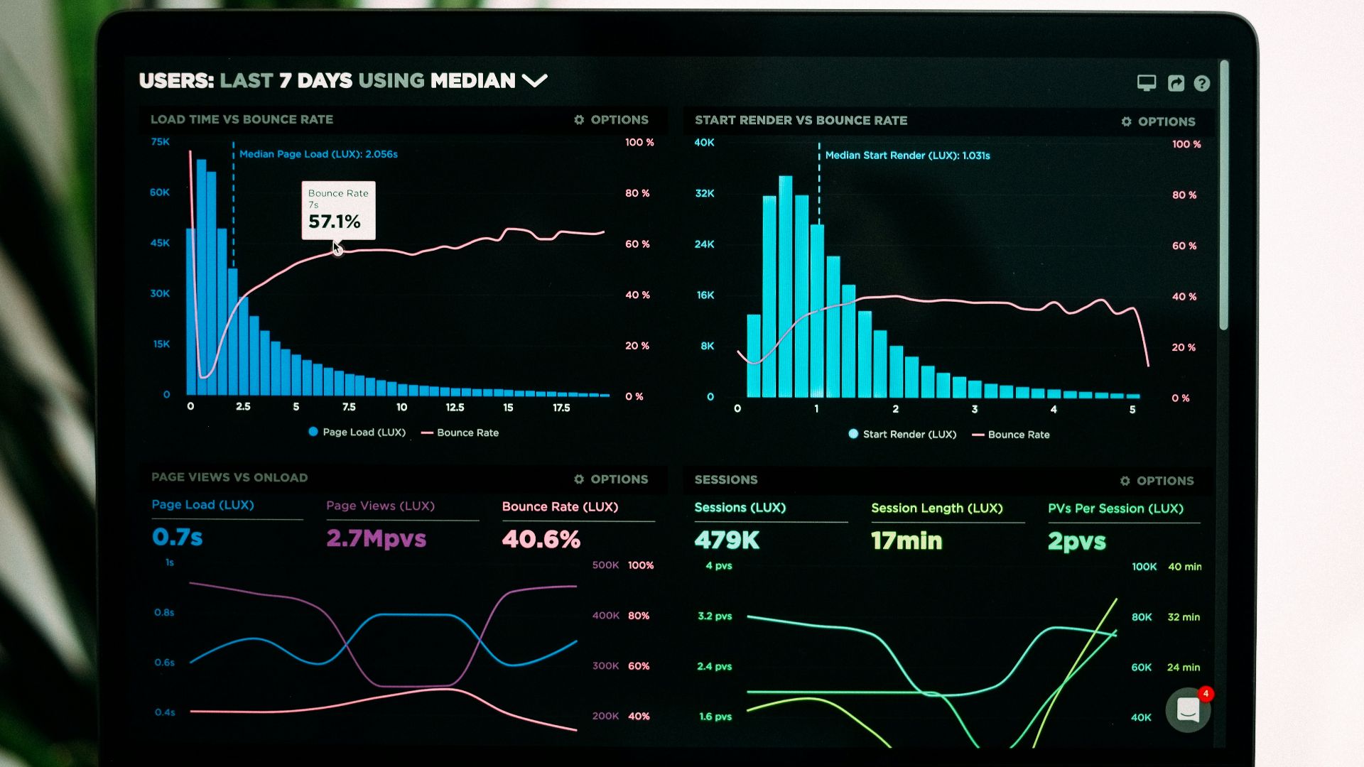 graphs of performance analytics on a laptop screen