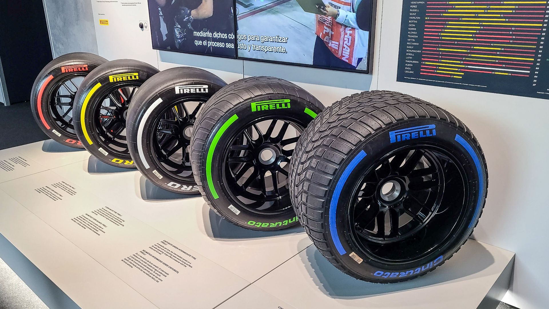 File:Pirelli Tire Range (52849596009).jpg