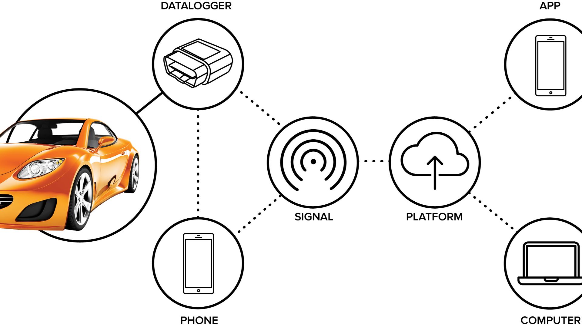 File:DataLogger Platform- How it Works.jpg